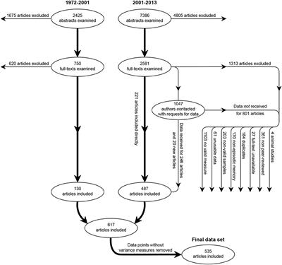 Sex Differences in Episodic Memory Variance